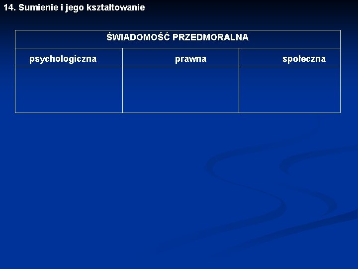 14. Sumienie i jego kształtowanie ŚWIADOMOŚĆ PRZEDMORALNA psychologiczna prawna społeczna 