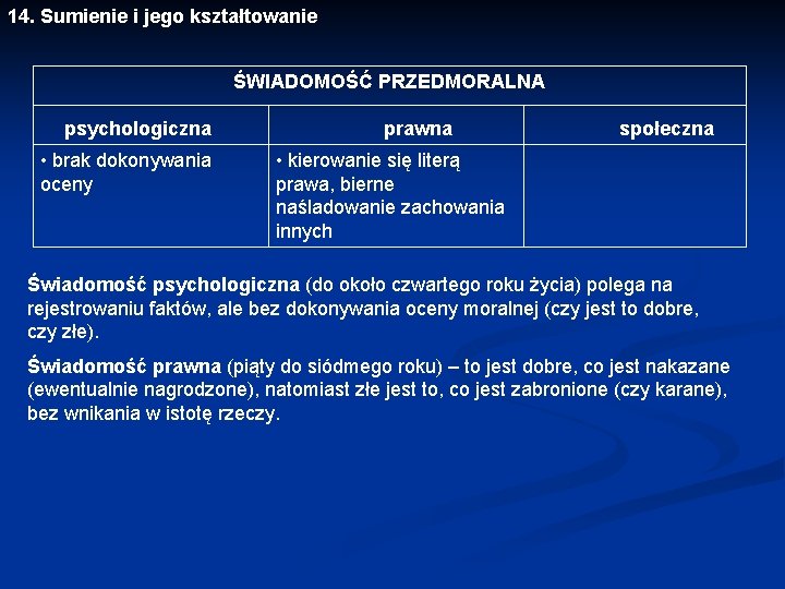 14. Sumienie i jego kształtowanie ŚWIADOMOŚĆ PRZEDMORALNA psychologiczna • brak dokonywania oceny prawna społeczna