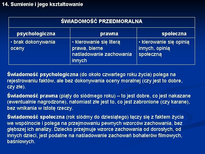 14. Sumienie i jego kształtowanie ŚWIADOMOŚĆ PRZEDMORALNA psychologiczna • brak dokonywania oceny prawna •