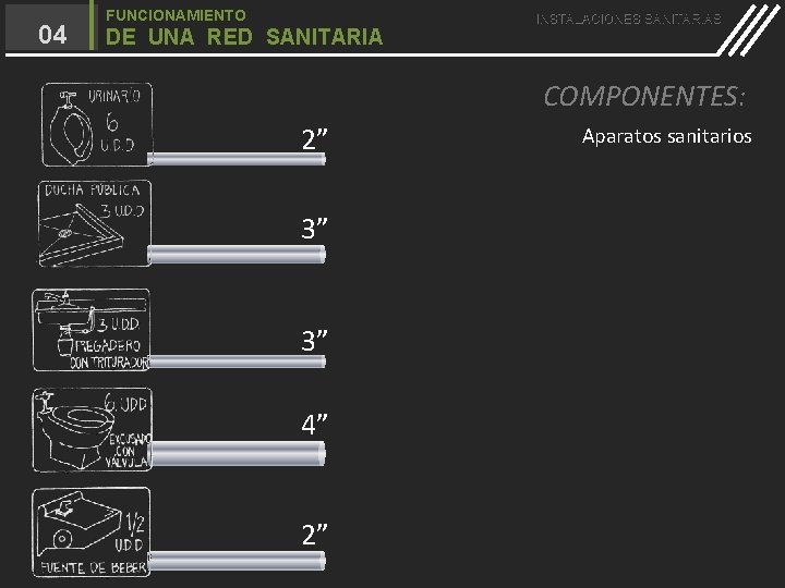 04 FUNCIONAMIENTO DE UNA RED SANITARIA INSTALACIONES SANITARIAS COMPONENTES: 2” 3” 3” 4” 2”