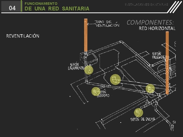 04 FUNCIONAMIENTO DE UNA RED SANITARIA INSTALACIONES SANITARIAS COMPONENTES: RED HORIZONTAL REVENTILACIÓN 