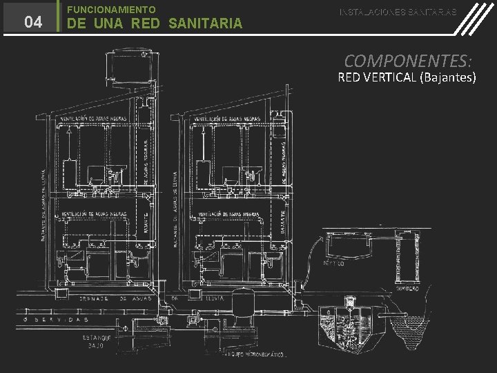 04 FUNCIONAMIENTO DE UNA RED SANITARIA INSTALACIONES SANITARIAS COMPONENTES: RED VERTICAL (Bajantes) 