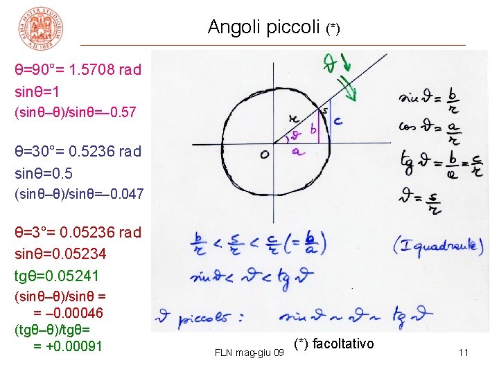 Angoli piccoli (*) θ=90°= 1. 5708 rad sinθ=1 (sinθ–θ)/sinθ=– 0. 57 θ=30°= 0. 5236