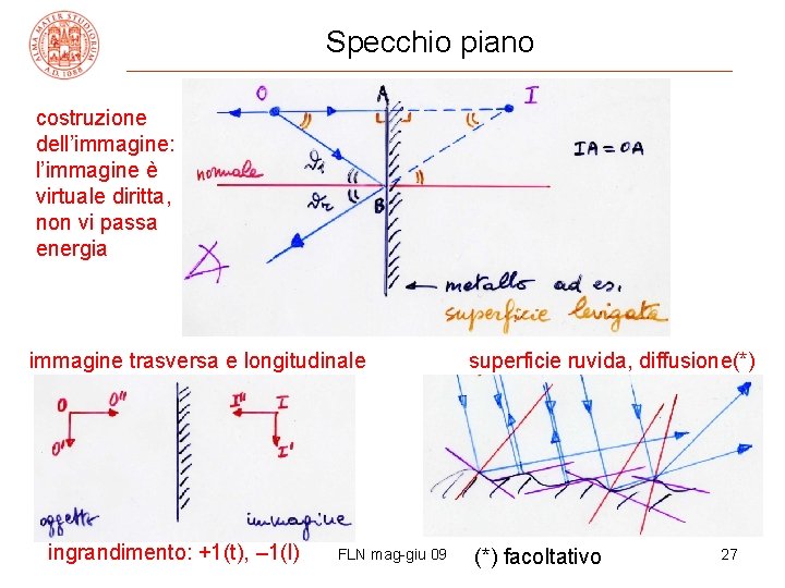 Specchio piano costruzione dell’immagine: l’immagine è virtuale diritta, non vi passa energia immagine trasversa