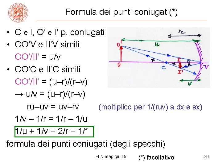 Formula dei punti coniugati(*) • O e I, O’ e I’ p. coniugati •