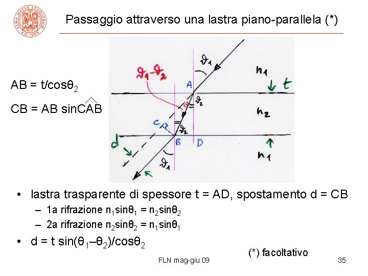 Passaggio attraverso una lastra piano-parallela (*) AB = t/cosθ 2 CB = AB sin.