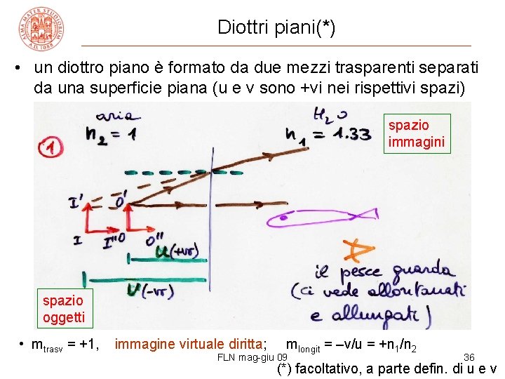 Diottri piani(*) • un diottro piano è formato da due mezzi trasparenti separati da