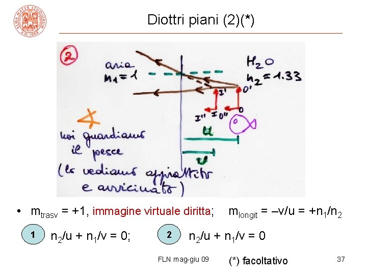 Diottri piani (2)(*) • mtrasv = +1, immagine virtuale diritta; 1 n 2/u +