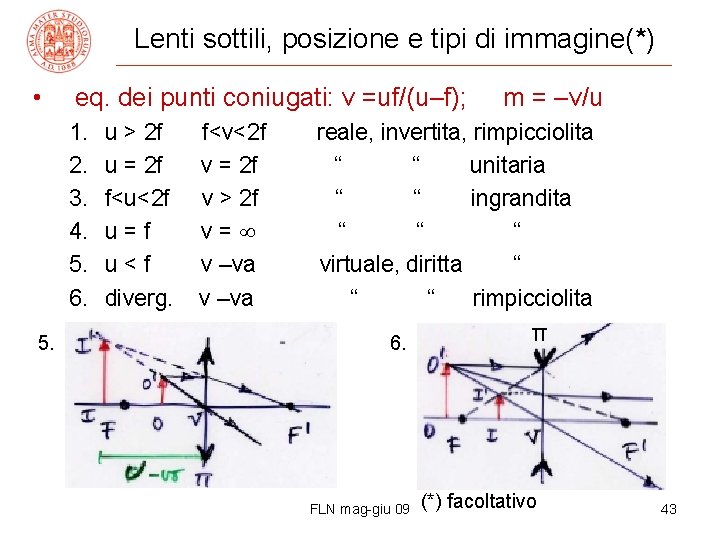 Lenti sottili, posizione e tipi di immagine(*) • eq. dei punti coniugati: v =uf/(u–f);