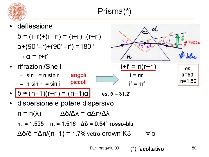 Prisma(*) • deflessione δ = (i–r)+(i’–r’) = (i+i’)–(r+r’) α+(90°–r)+(90°–r’) =180° → α = r+r’