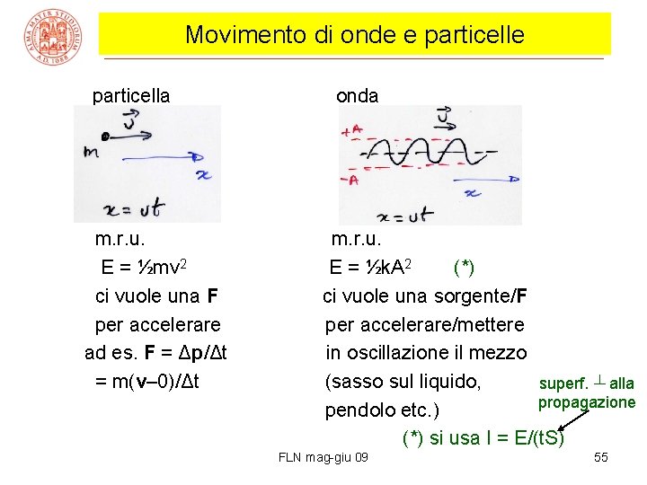 Movimento di onde e particella m. r. u. E = ½mv 2 ci vuole