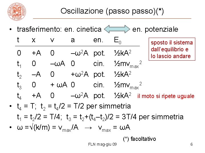 Oscillazione (passo)(*) • trasferimento: en. cinetica t x v a en. potenziale E 0