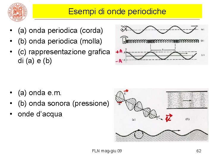 Esempi di onde periodiche • (a) onda periodica (corda) • (b) onda periodica (molla)