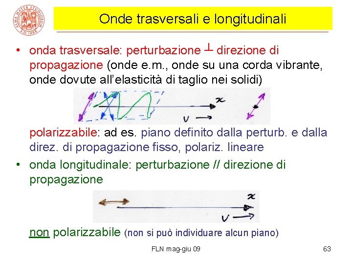 Onde trasversali e longitudinali • onda trasversale: perturbazione ┴ direzione di propagazione (onde e.