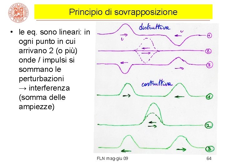 Principio di sovrapposizione • le eq. sono lineari: in ogni punto in cui arrivano