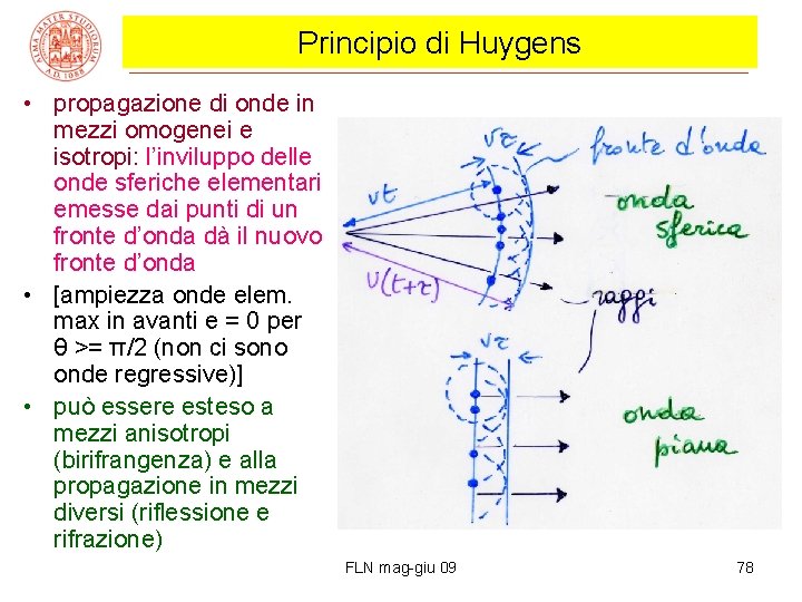 Principio di Huygens • propagazione di onde in mezzi omogenei e isotropi: l’inviluppo delle