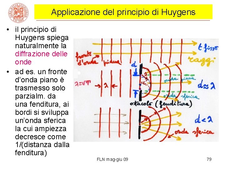 Applicazione del principio di Huygens • il principio di Huygens spiega naturalmente la diffrazione