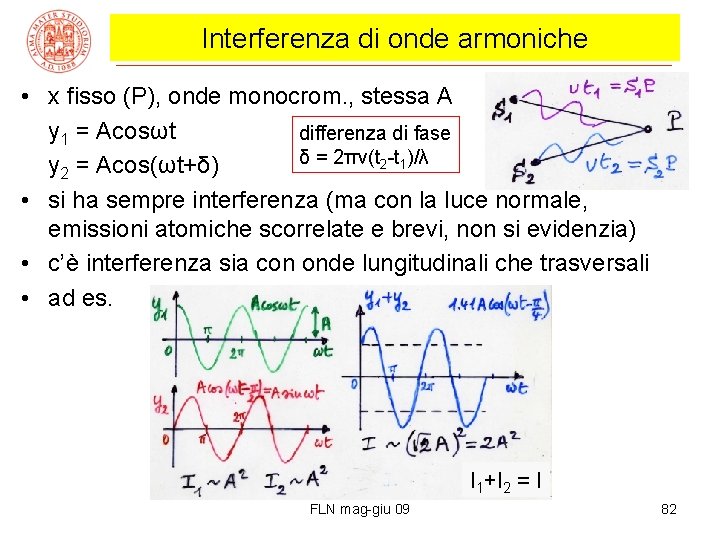 Interferenza di onde armoniche • x fisso (P), onde monocrom. , stessa A y
