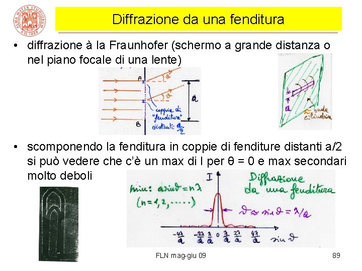 Diffrazione da una fenditura • diffrazione à la Fraunhofer (schermo a grande distanza o