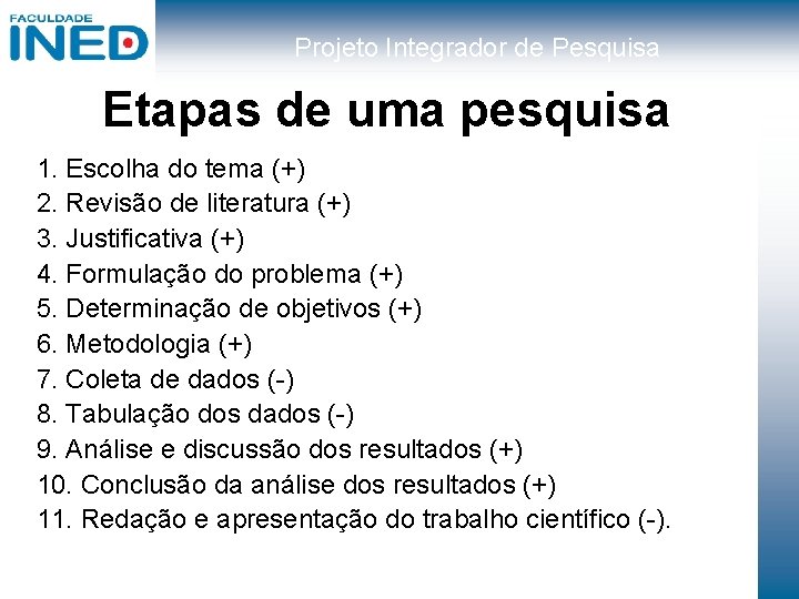 Projeto Integrador de Pesquisa Etapas de uma pesquisa 1. Escolha do tema (+) 2.