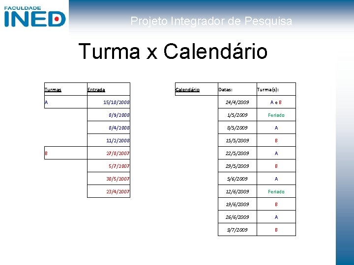 Projeto Integrador de Pesquisa Turma x Calendário Turmas A B Entrada Calendário Datas: Turma(s):