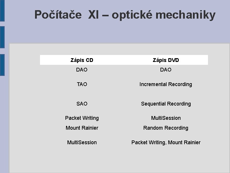 Počítače XI – optické mechaniky Zápis CD Zápis DVD DAO TAO Incremental Recording SAO