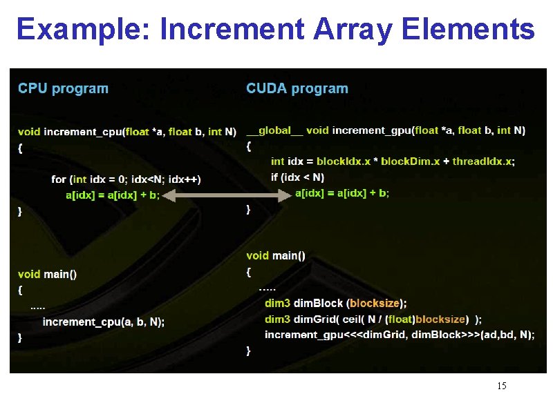 Example: Increment Array Elements 15 Example: Increment Array Elements 15