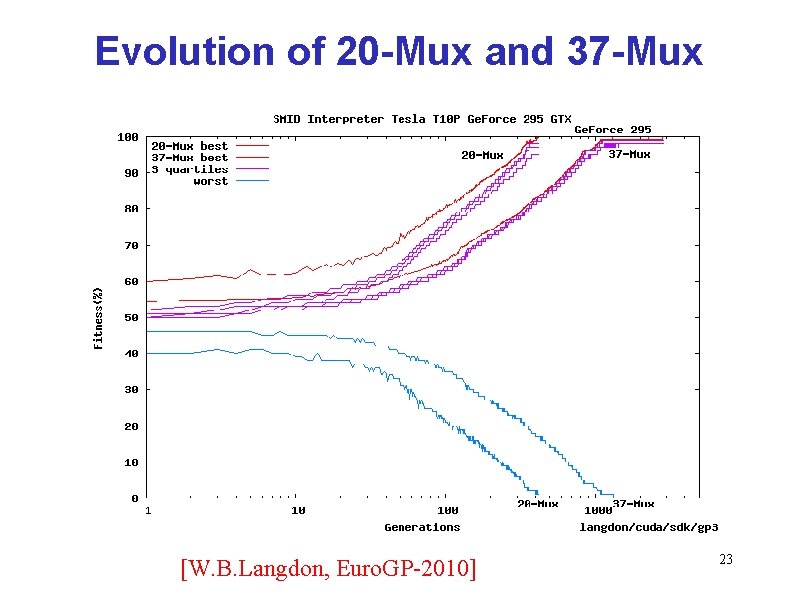 Evolution of 20 -Mux and 37 -Mux [W. B. Langdon, Euro. GP-2010] 23 