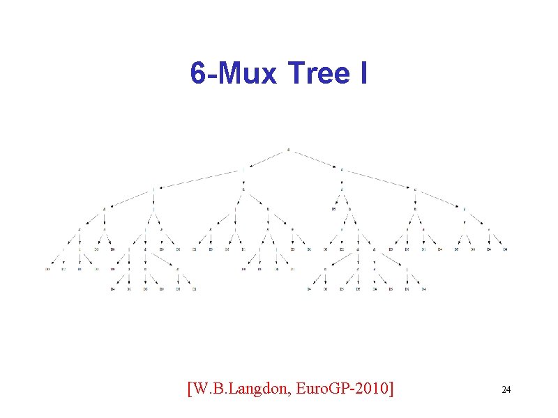 6 -Mux Tree I [W. B. Langdon, Euro. GP-2010] 24 
