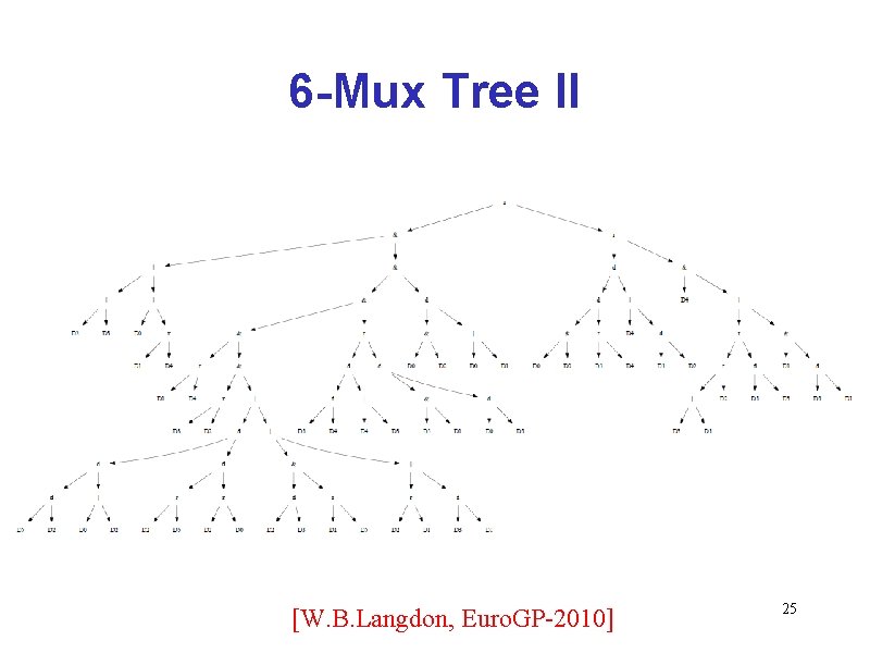 6 -Mux Tree II [W. B. Langdon, Euro. GP-2010] 25 