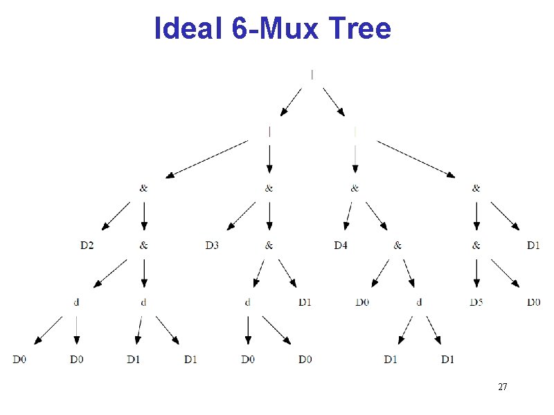 Ideal 6 -Mux Tree 27 Ideal 6 -Mux Tree 27