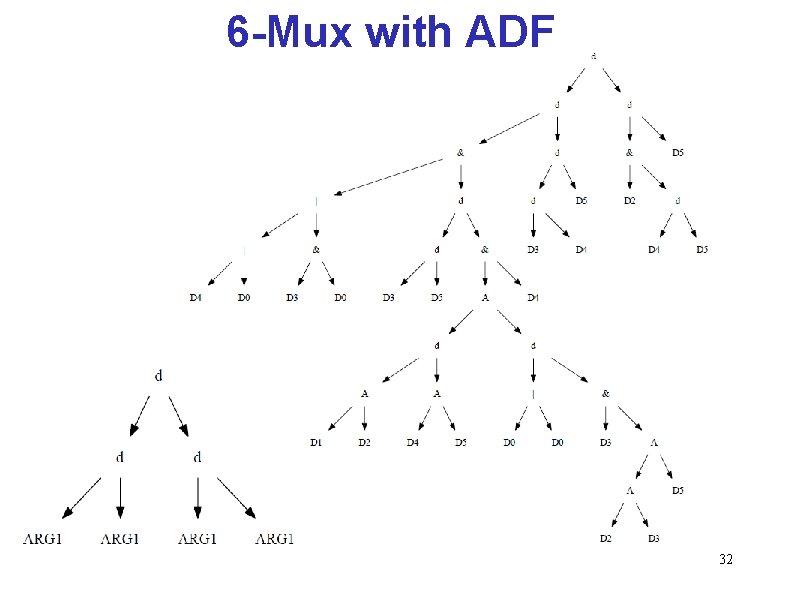 6 -Mux with ADF 32 6 -Mux with ADF 32