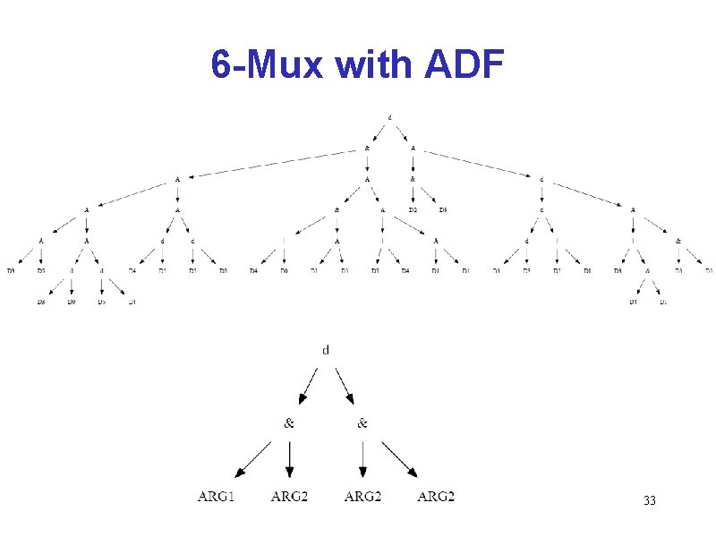 6 -Mux with ADF 33 6 -Mux with ADF 33