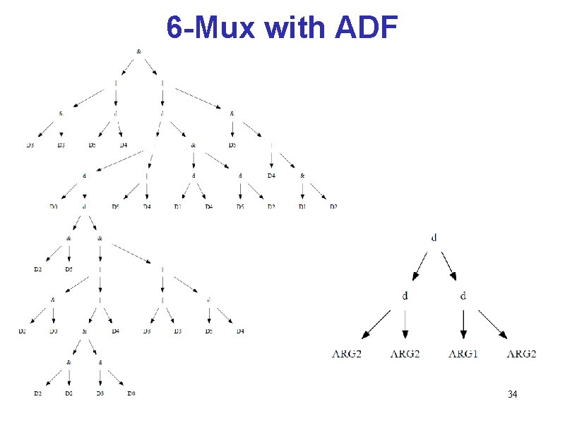 6 -Mux with ADF 34 6 -Mux with ADF 34