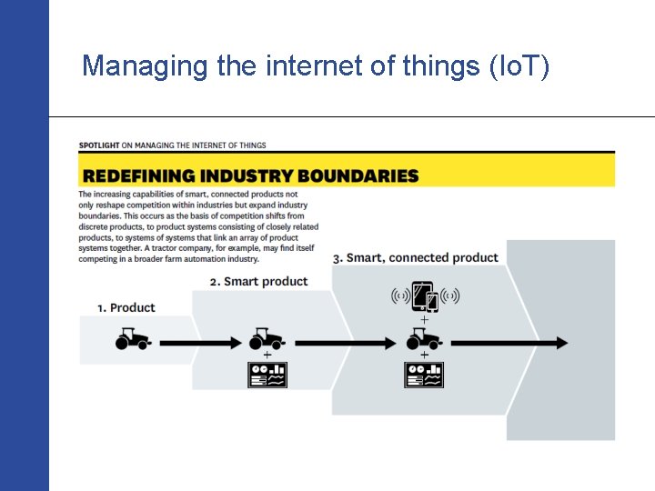 Managing the internet of things (Io. T) 