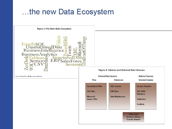 …the new Data Ecosystem 