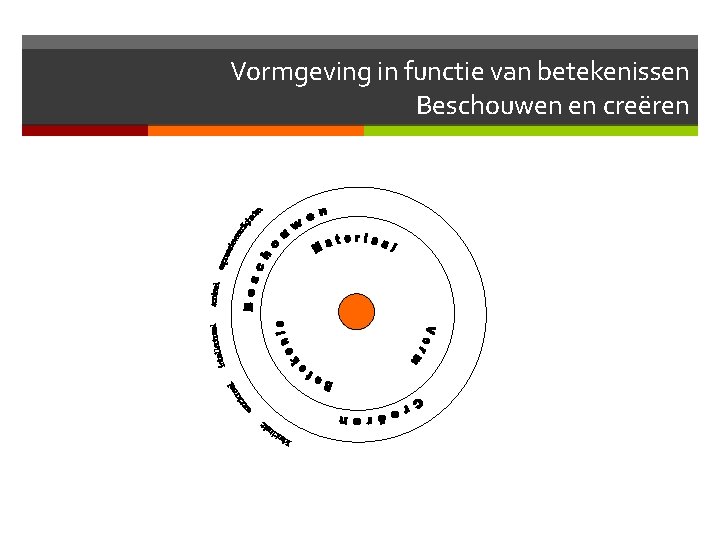 Vormgeving in functie van betekenissen Beschouwen en creëren 