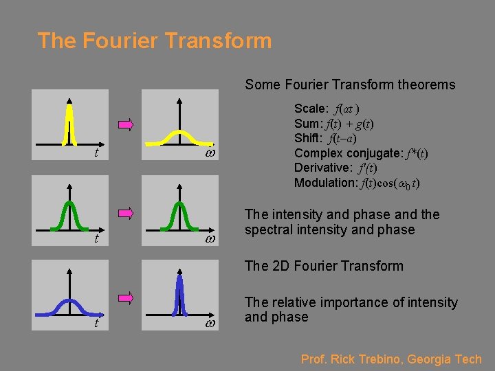 The Fourier Transform Some Fourier Transform theorems t t w w Scale: f(at )