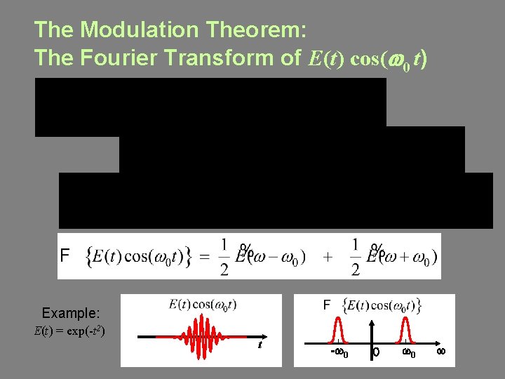 The Modulation Theorem: The Fourier Transform of E(t) cos(w 0 t) Example: E(t) =