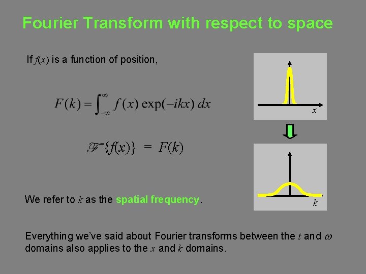 Fourier Transform with respect to space If f(x) is a function of position, x