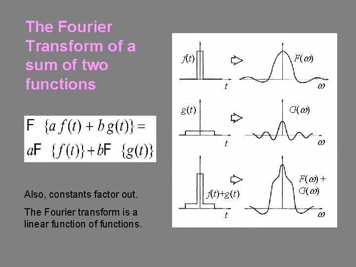 The Fourier Transform of a sum of two functions F(w) f(t) w t G(w)