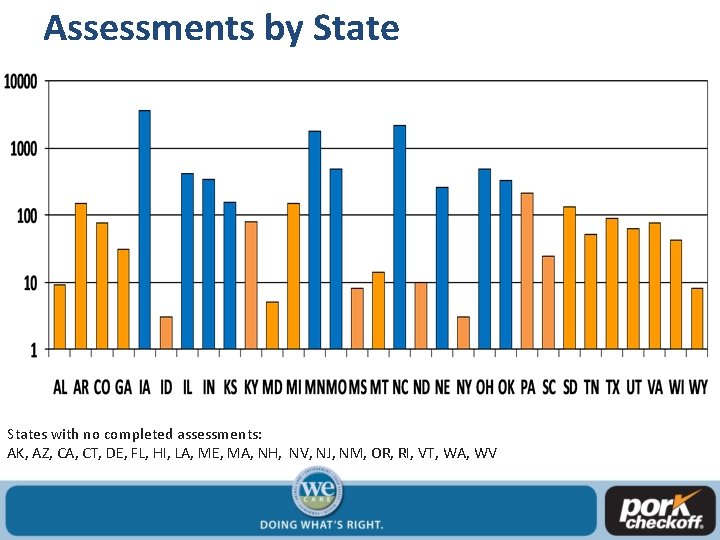 Assessments by States with no completed assessments: AK, AZ, CA, CT, DE, FL, HI,