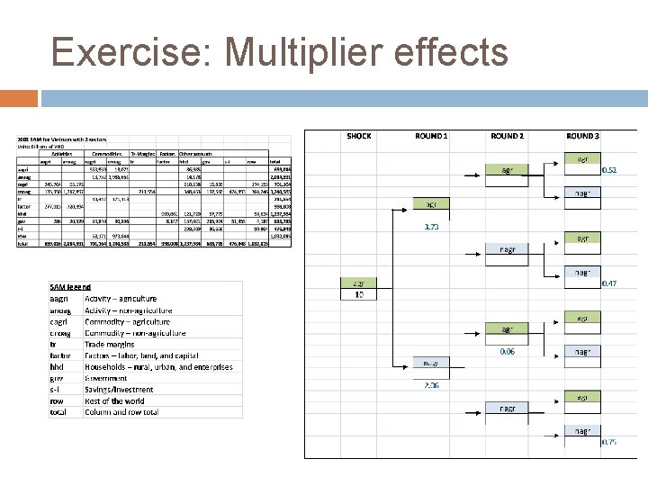 Exercise: Multiplier effects Exercise: Multiplier effects