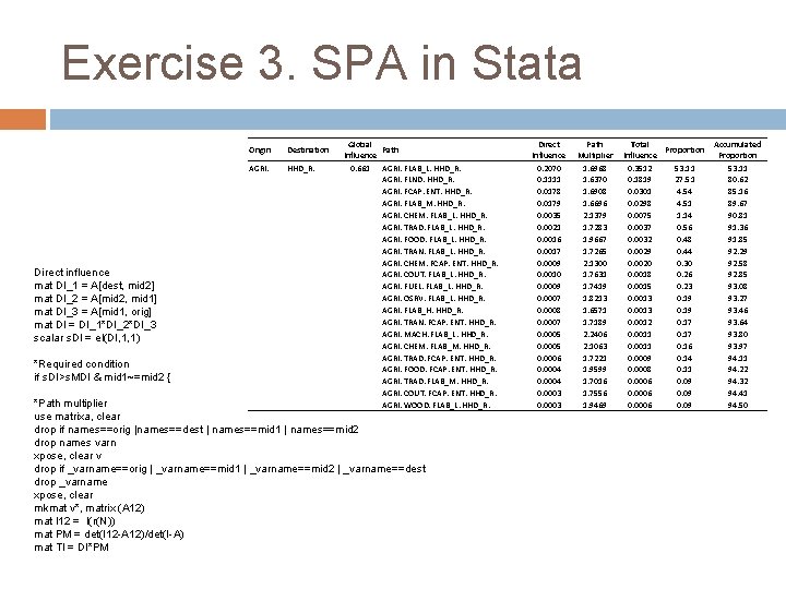 Exercise 3. SPA in Stata Direct influence mat DI_1 = A[dest, mid 2] mat