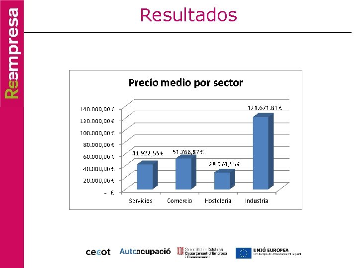 Resultados Resultados