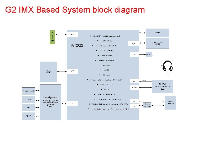 G 2 IMX Based System block diagram 