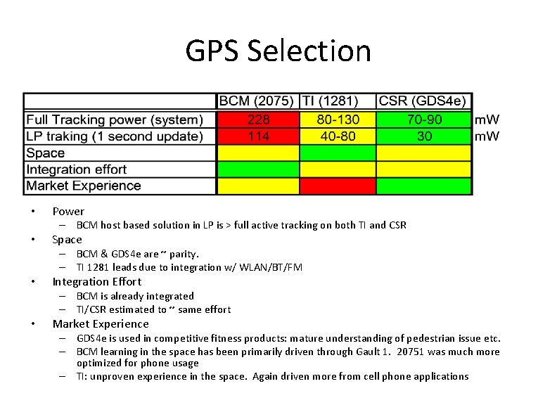 GPS Selection • Power – BCM host based solution in LP is > full