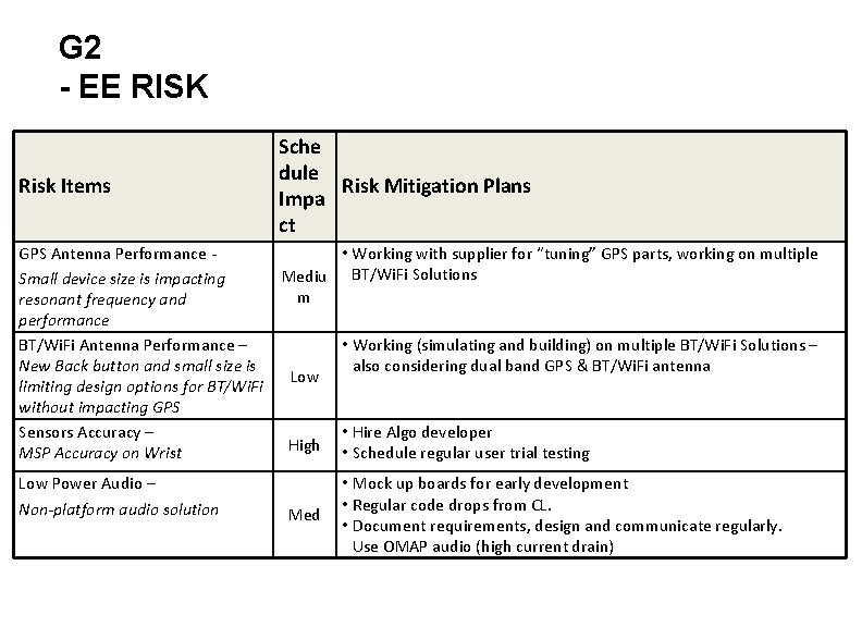 G 2 - EE RISK Risk Items GPS Antenna Performance Small device size is