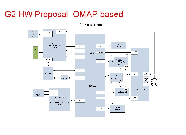 G 2 HW Proposal OMAP based 