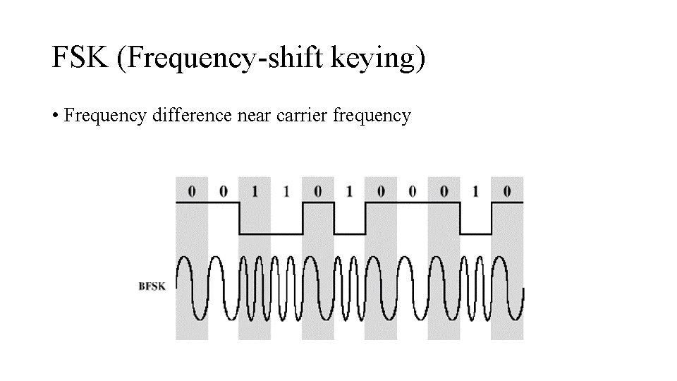 FSK (Frequency-shift keying) • Frequency difference near carrier frequency 